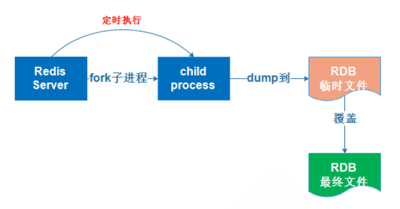 image-20221006112012278