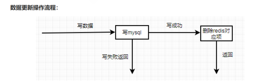 image-20221005105006094