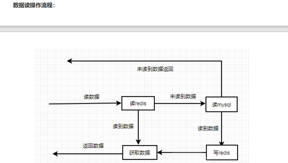 image-20221005105011132