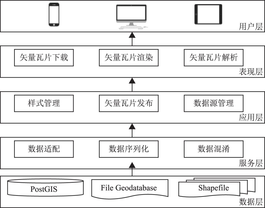 图1、软件整体框架图