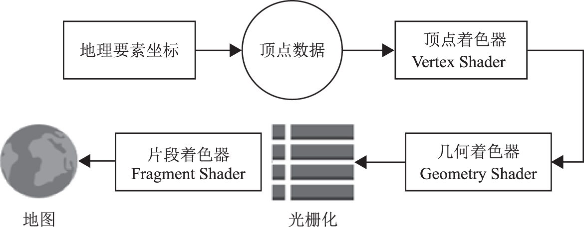 图2、渲染流程图