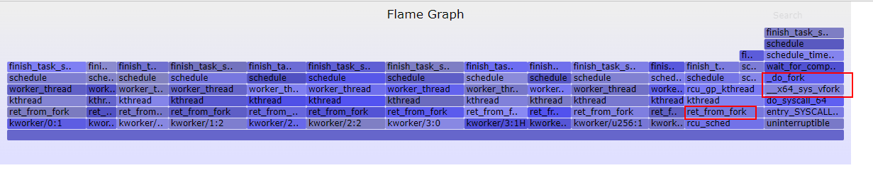 d_state_offcpu