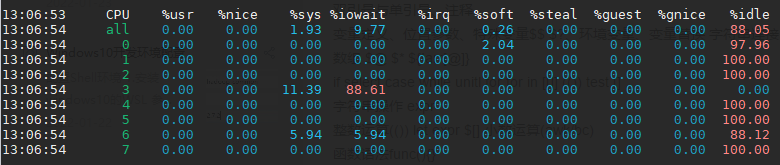 Iowait linux какой процесс