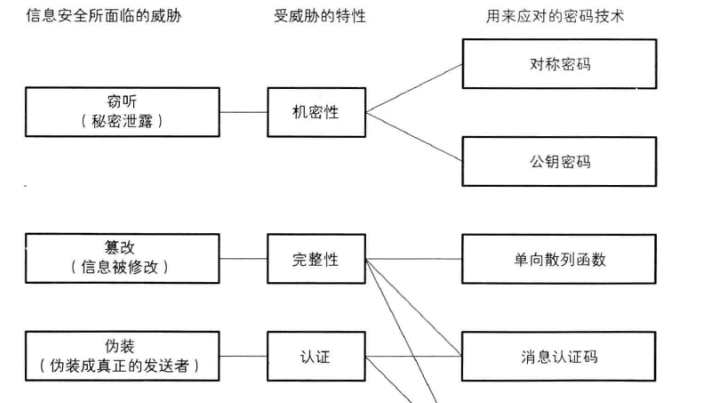 密码学入门