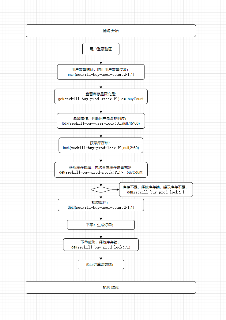 微信绑定银行卡流程图图片