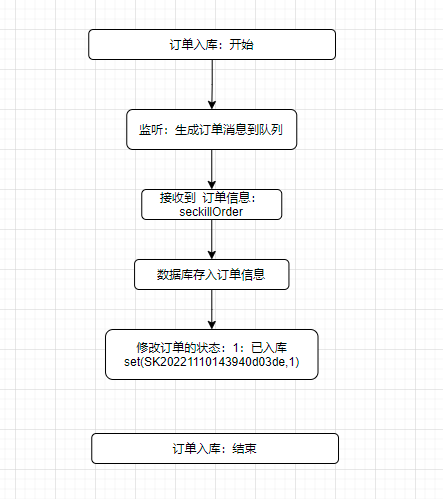 微信绑定银行卡流程图图片