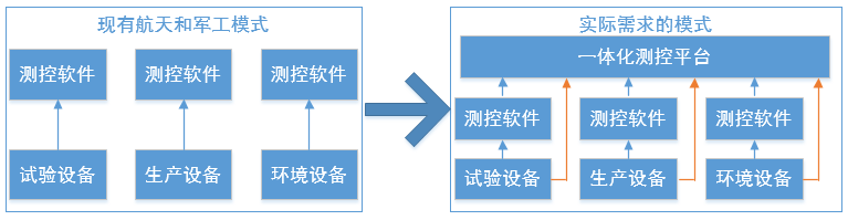 iNeuOS工业互联网操作系统，在航天和军工测控领域的应用 