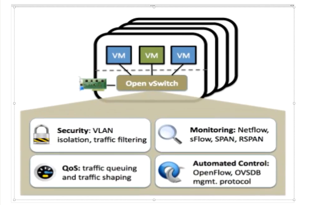 虚拟机三种网络连接方式（桥接、NAT、仅主机、vlan）、Fusioncompute中的网络配置（OVS、DVS) - 云计算成长路- 博客园