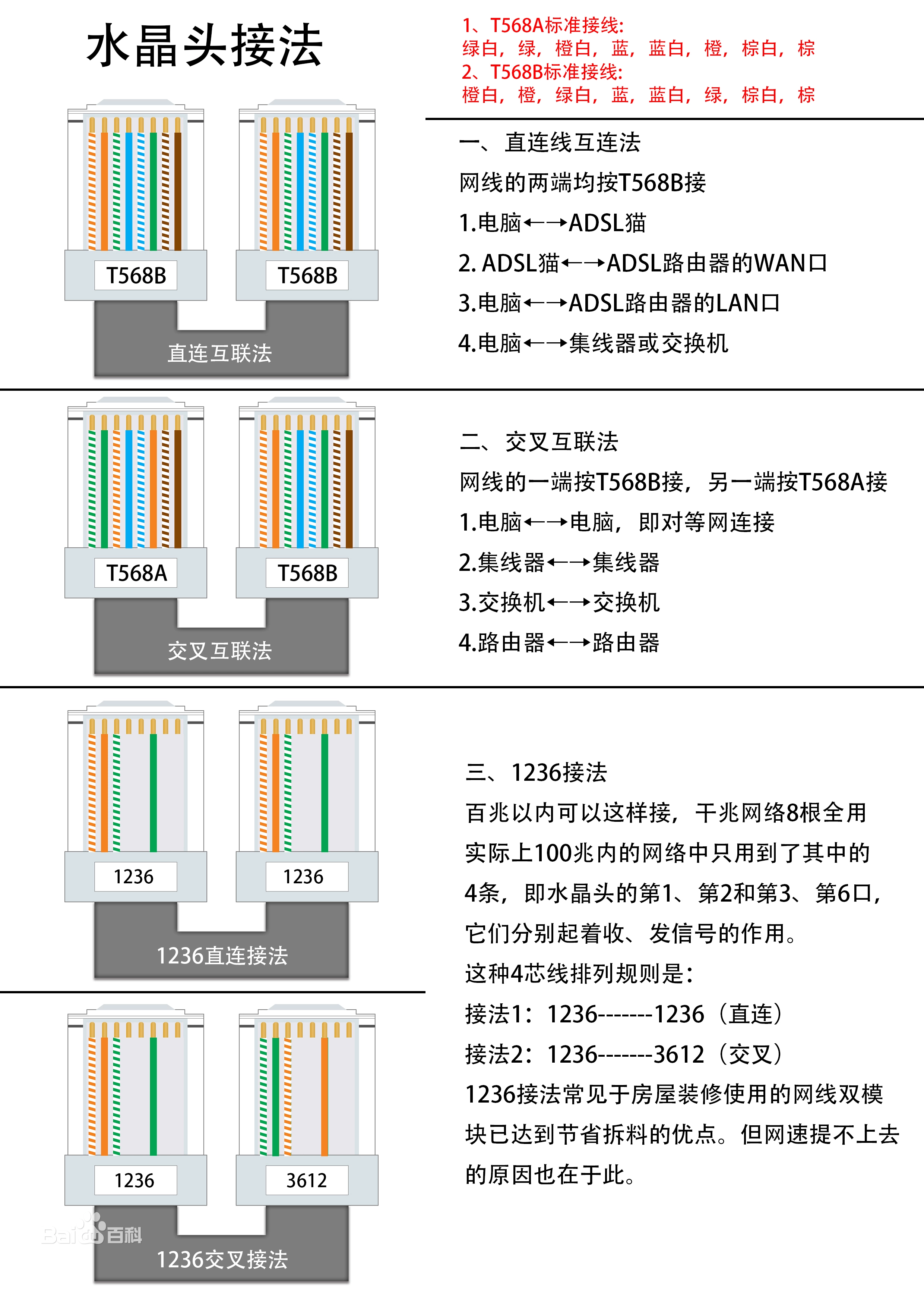 标准网线接法