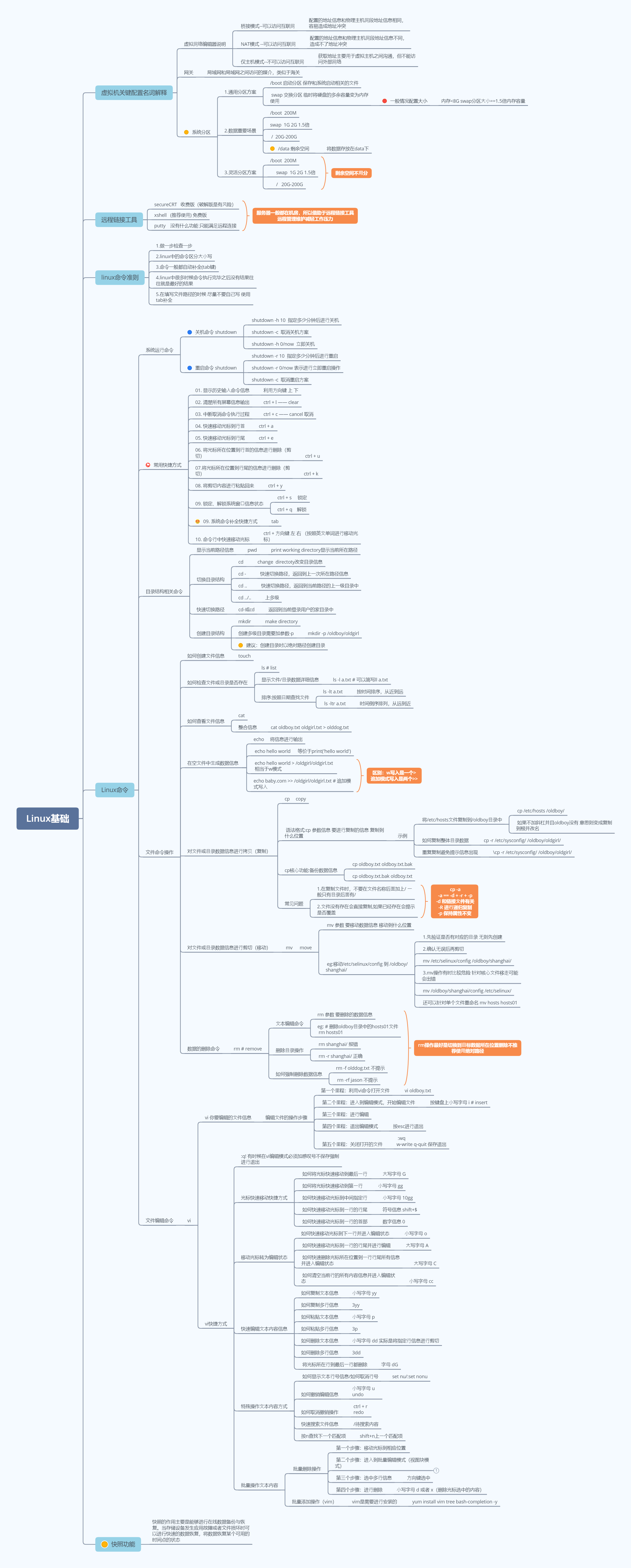 Linux基础命令