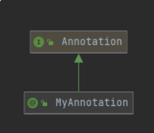 Java 注解及其底层原理 