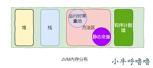 Java内存模型(JMM)详解