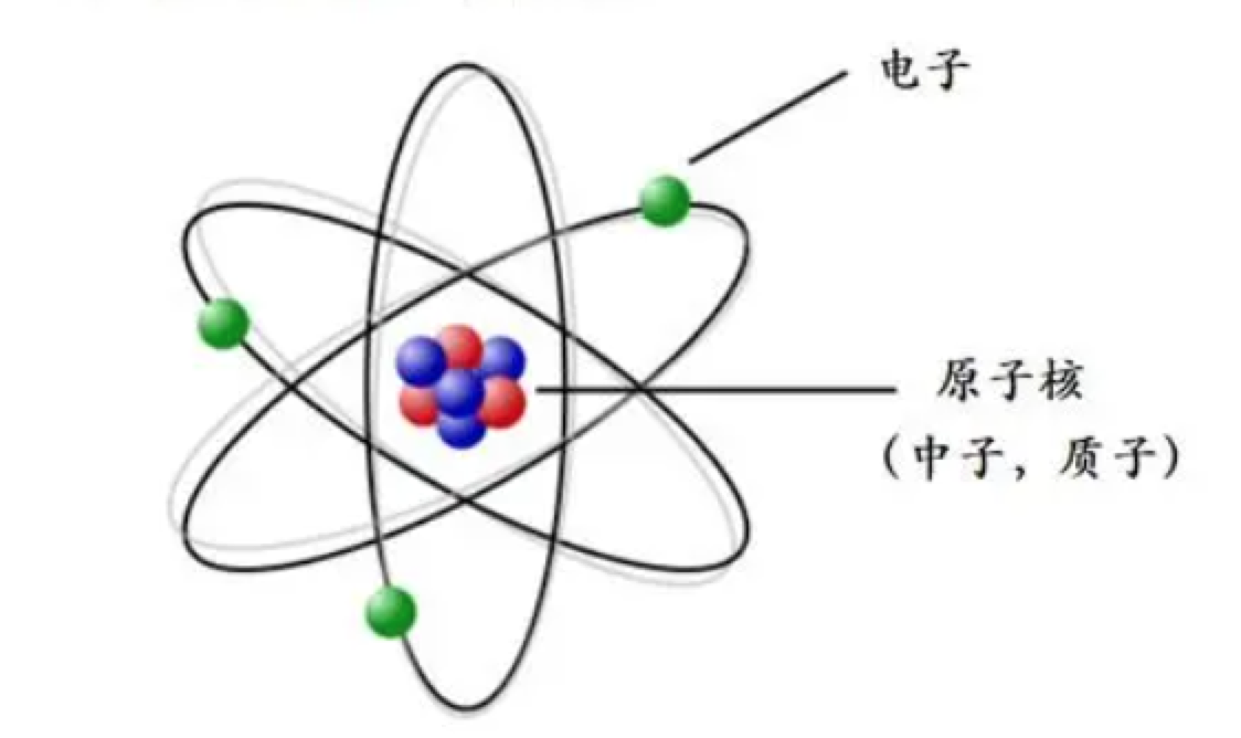 原子核带什么电图片