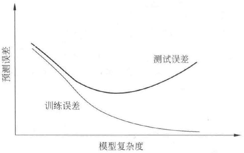 【統計學習方法｜筆記】第1章 統計學習方法理論