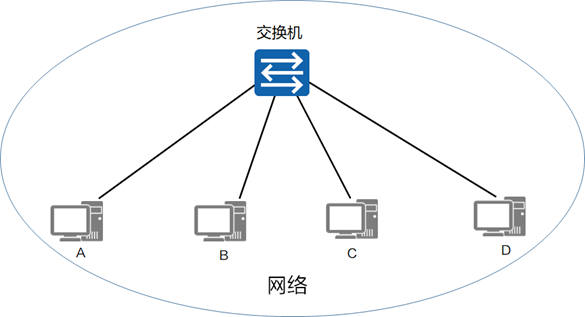 网络