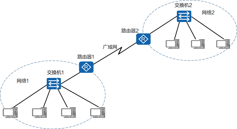 互联网