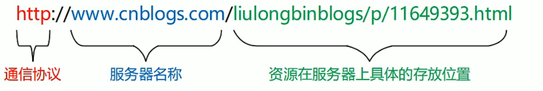 URL地址_校园网的URL怎么获取[通俗易懂]