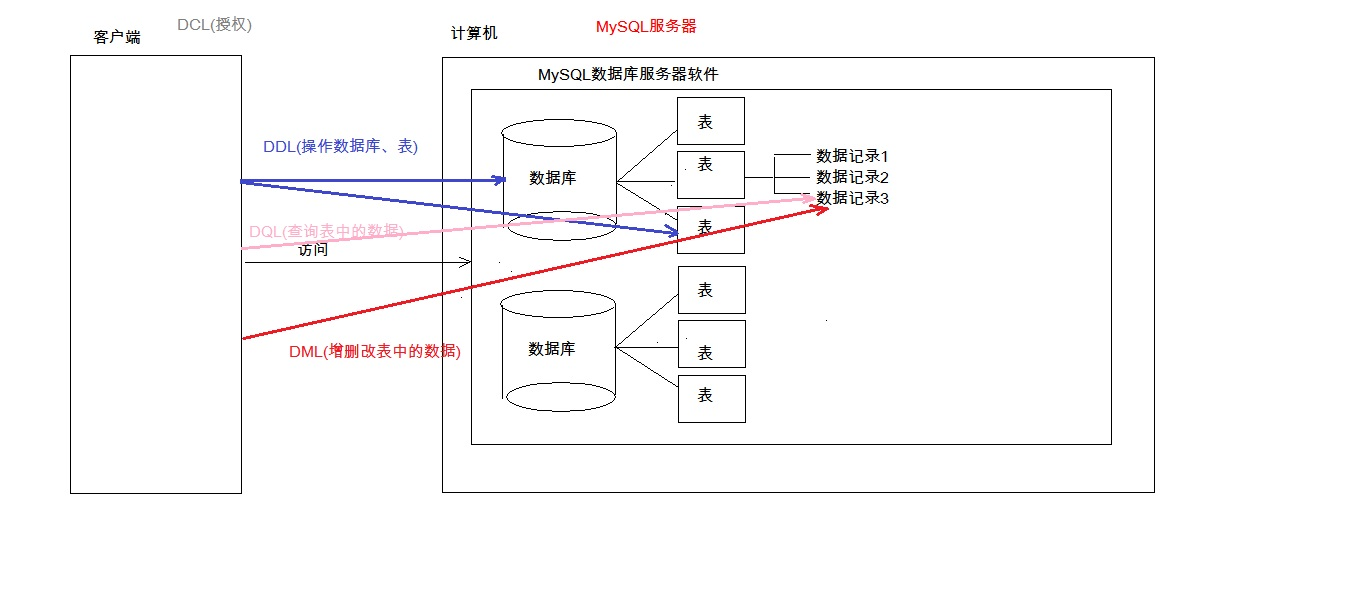 数据库结构图