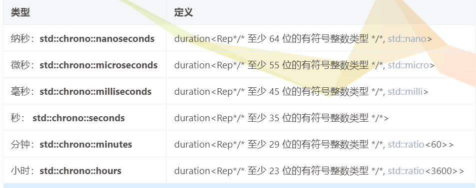 1000毫秒等于多少秒 _1000毫秒等于多少秒谁知道-第2张图片-潮百科