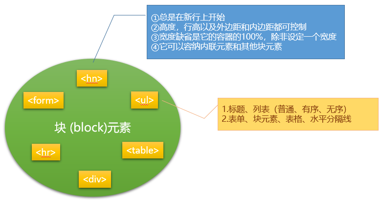 元素总结4