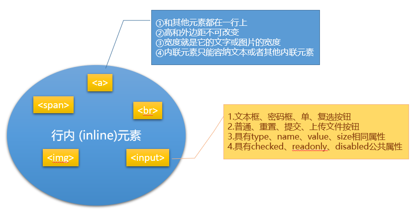 元素总结3