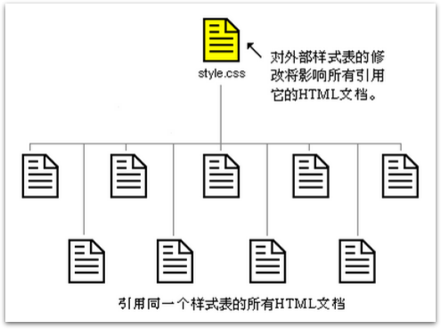 外部引入好处1