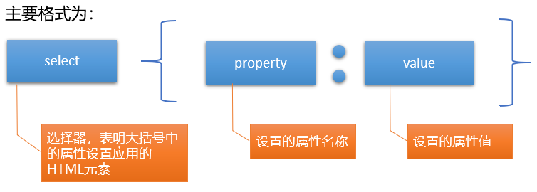 选择器格式0