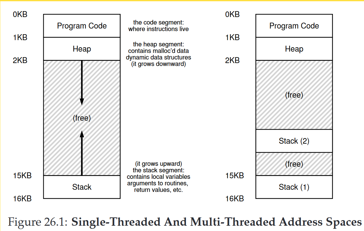 single-threaded-and-multi-threaded-address-spaces