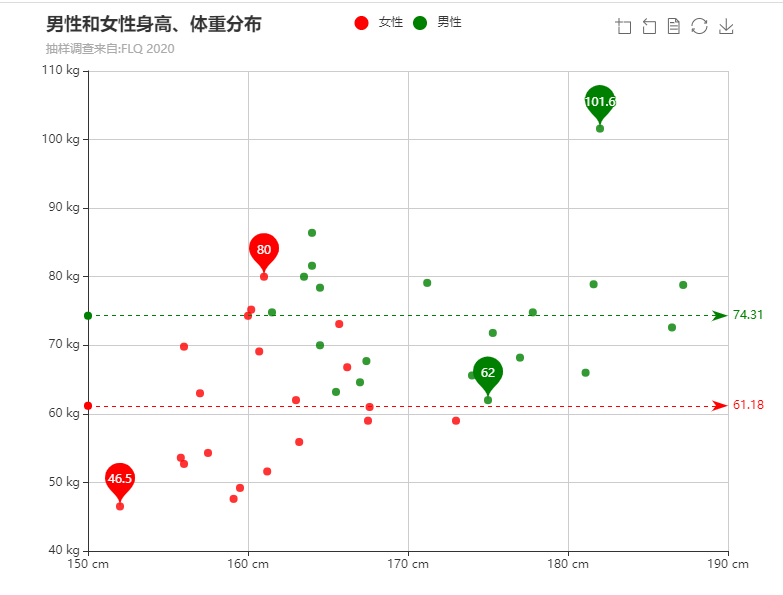 散点图的详细配置 昨夜小楼听风雨 博客园