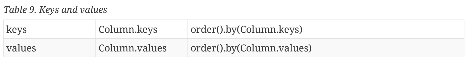 6.1.5 要注意的重要的类和枚举类型 Important Classes and Enums to be aware of实用的小精灵 ...
