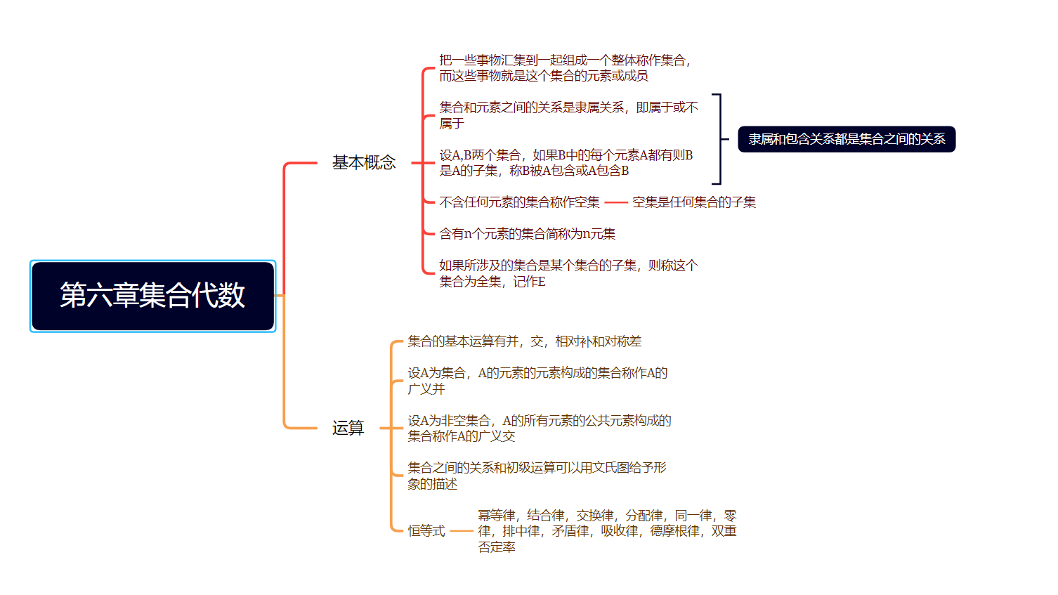 集合代数