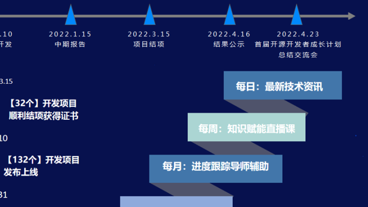 OpenHarmony技术日探讨教育发展，聚焦开源人才培养