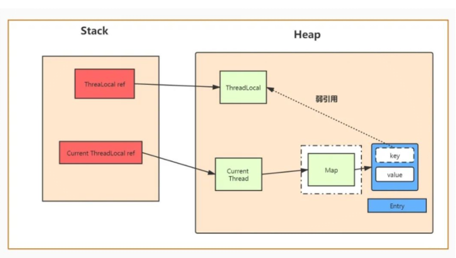 六，手写SpringMVC框架--什么是ThreadLocal？ 