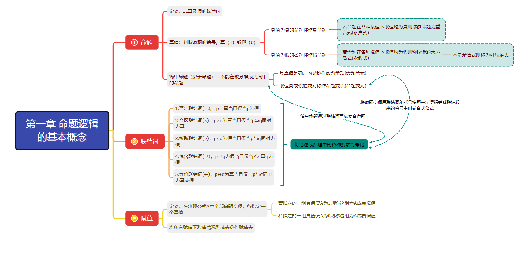 分散系思维导图图片