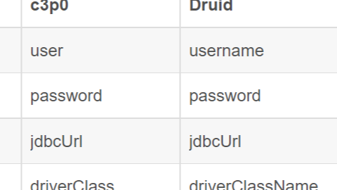 springmvc+mybits启动应用时连接数据源报错