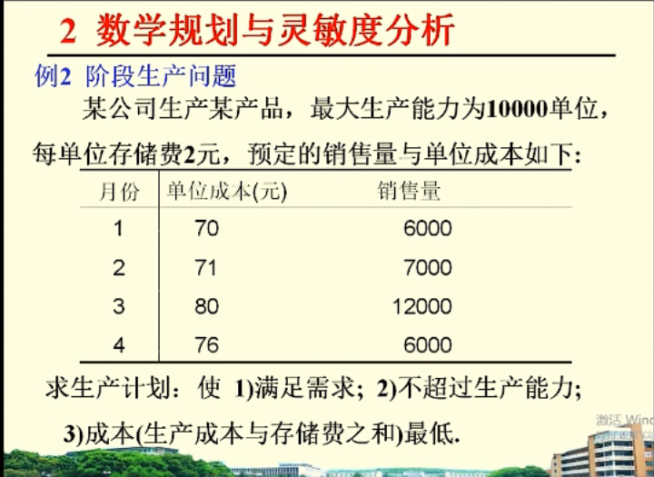 数学建模——灵敏度分析- 玥瑕- 博客园