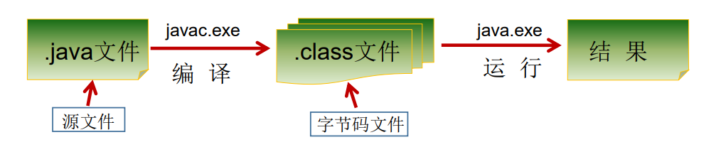 一些关于java的入门知识「建议收藏」