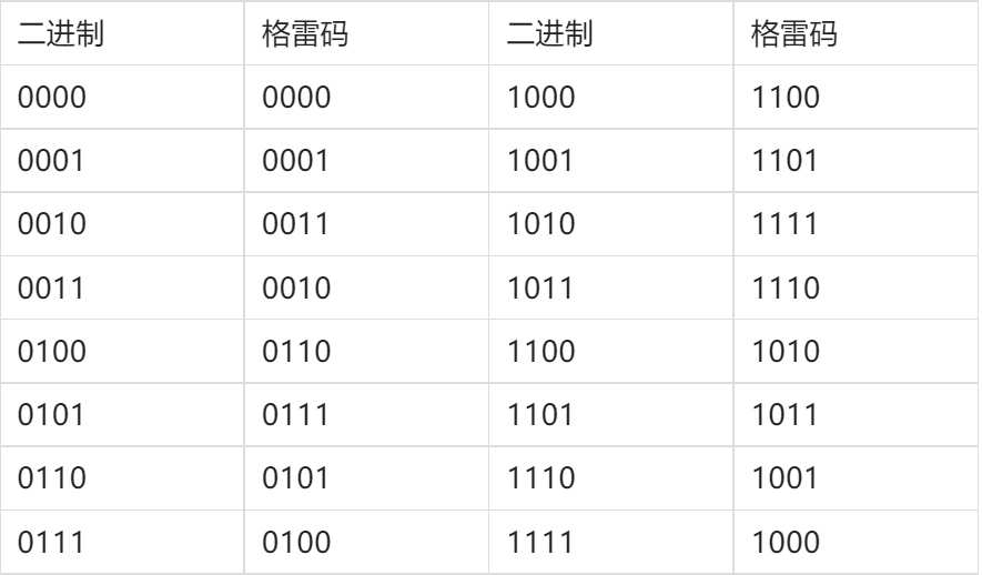 异步FIFO设计代码实现- Real马锥- 博客园