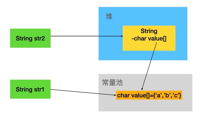 一文终结String各种问题
