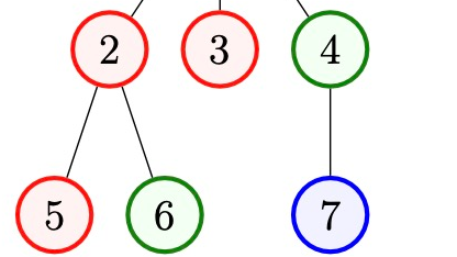 CF #781 Div. 2  C. Tree Infection [贪心]