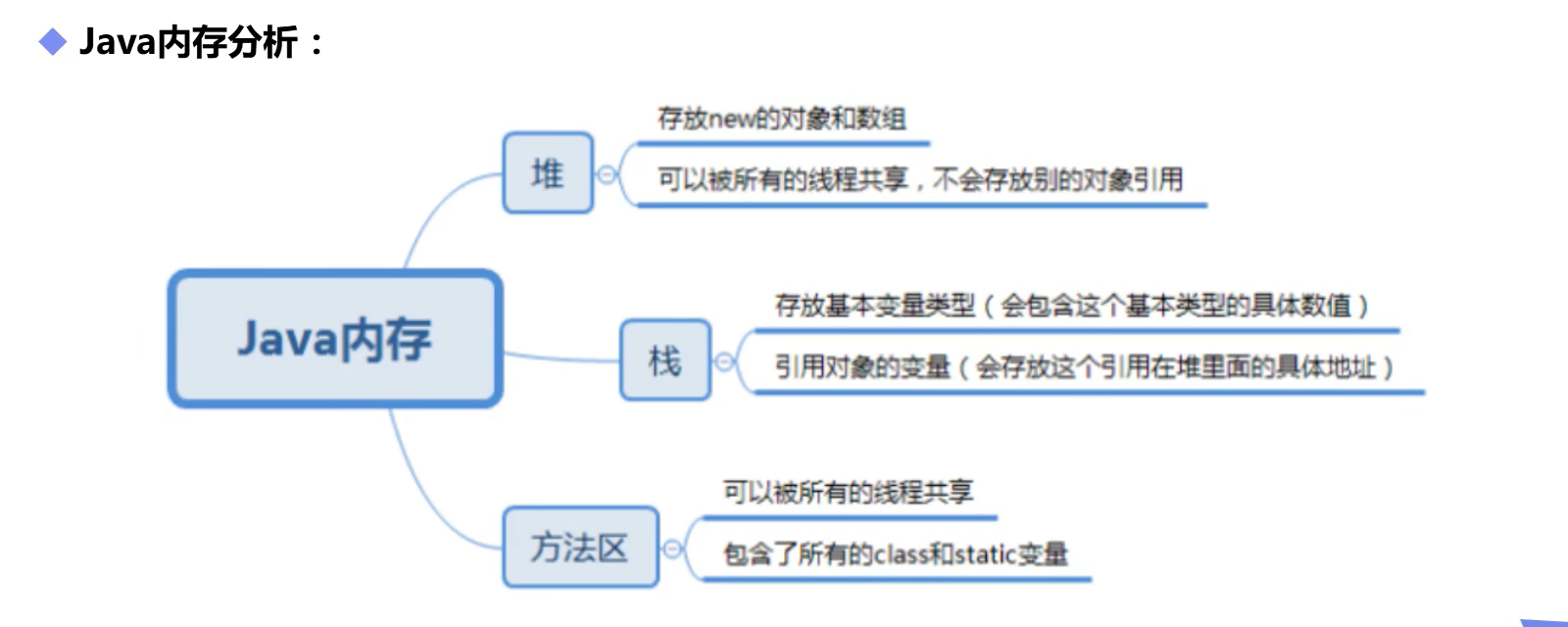 image-20220429153456535