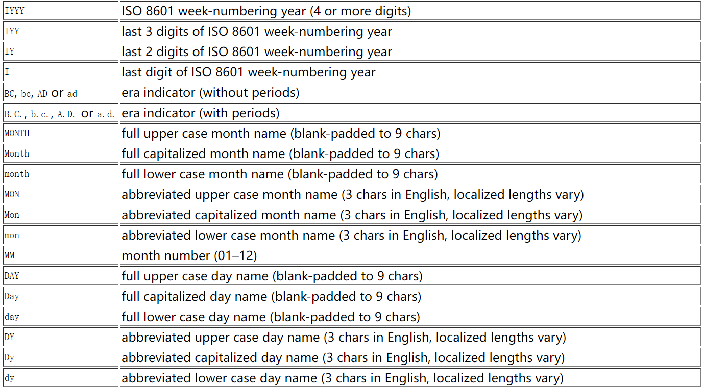 LightDB Oracle Nls date format nls timestamp format 
