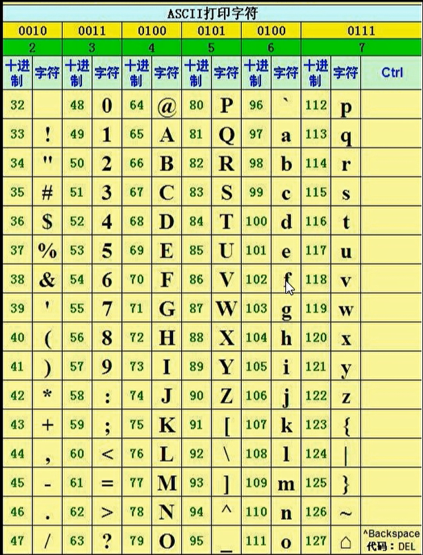 ascii码表图对照表图片