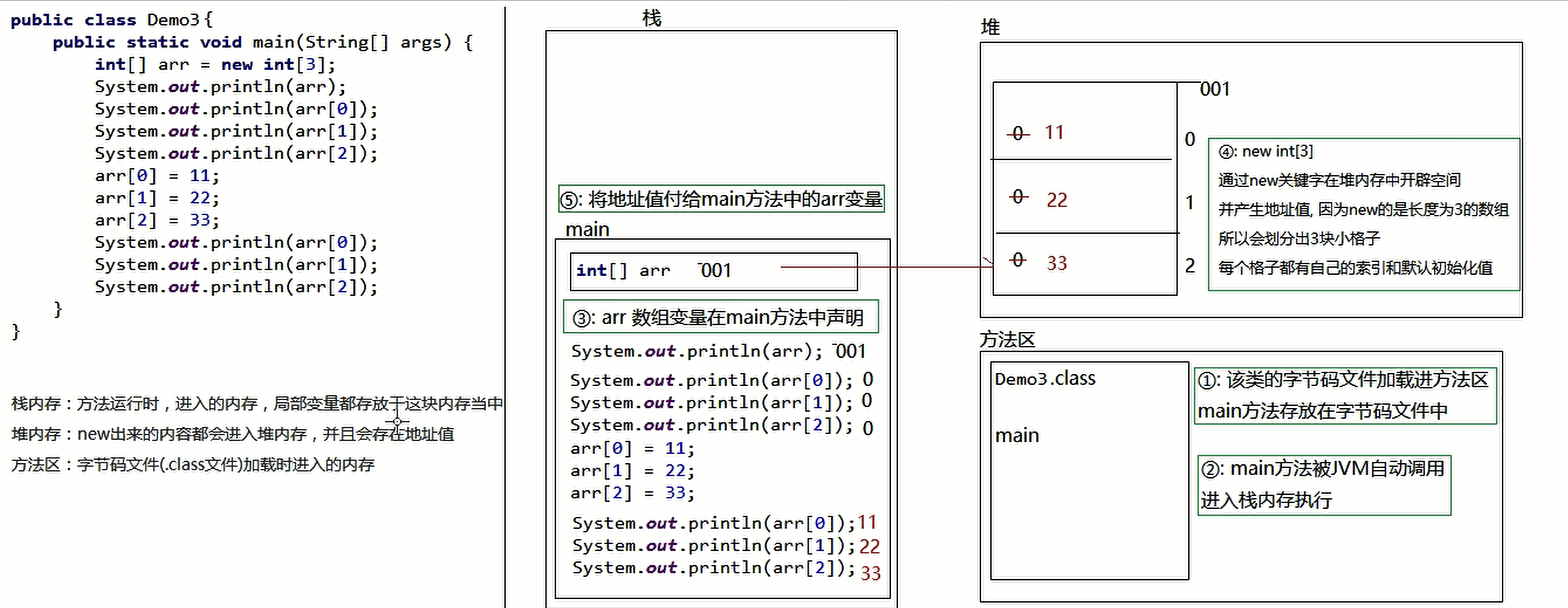 Java内存分配