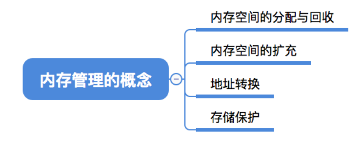 image-20220419213943718