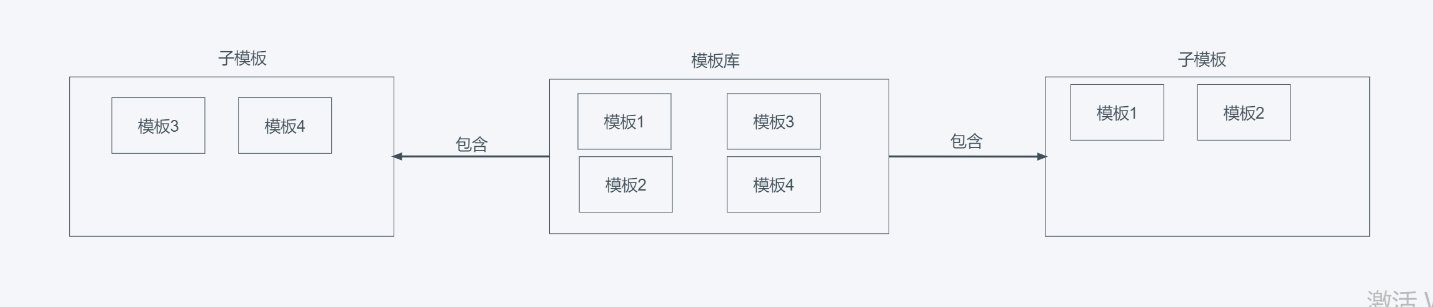 python jinja2 使用语法 - 形同陌路love - 博客园
