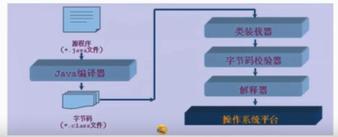 java编译流程图