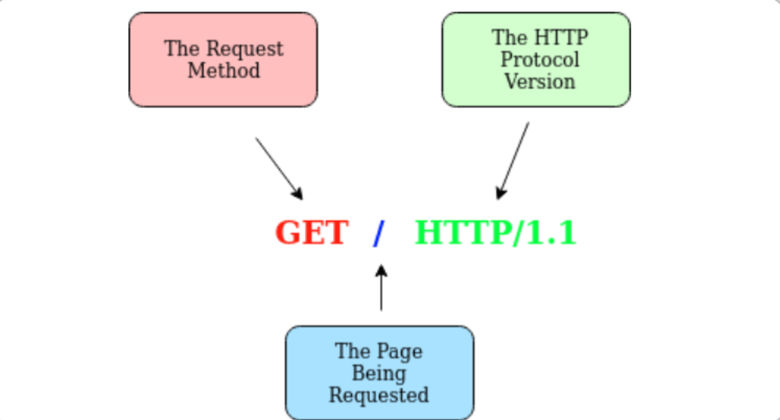 notion image