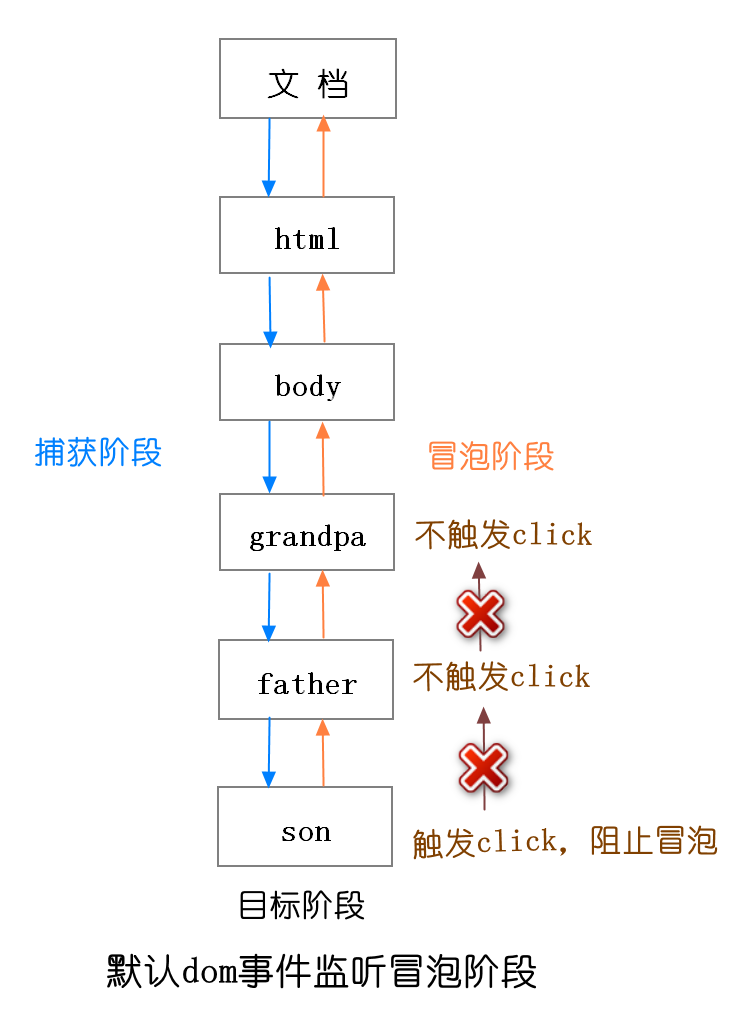 image-20210526152215967