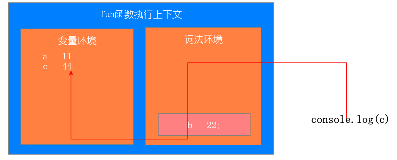 image-20210602142149978